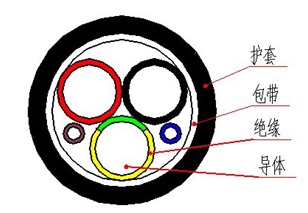 電動汽車充電樁用充電電纜5.jpg